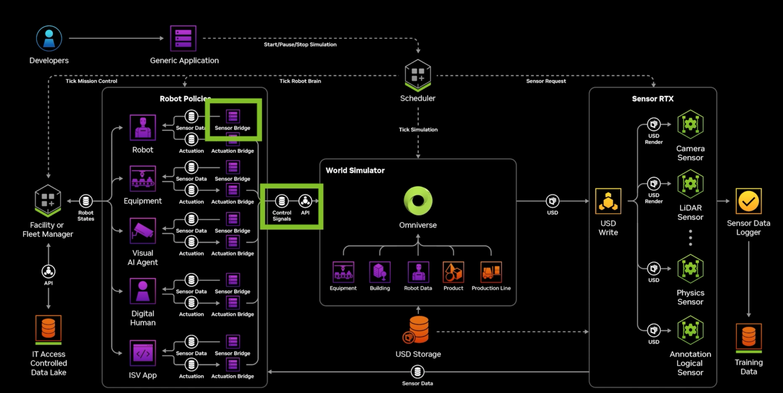 Smart building management system